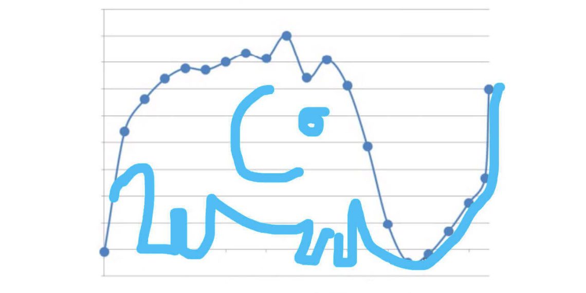 Dieser Elefant erklärt die Krise der westlichen Mittelschicht!