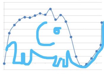 Dieser Elefant erklärt die Krise der westlichen Mittelschicht!