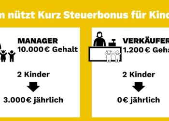 Wem nützt Kurz‘ Steuerbonus für Kinder?