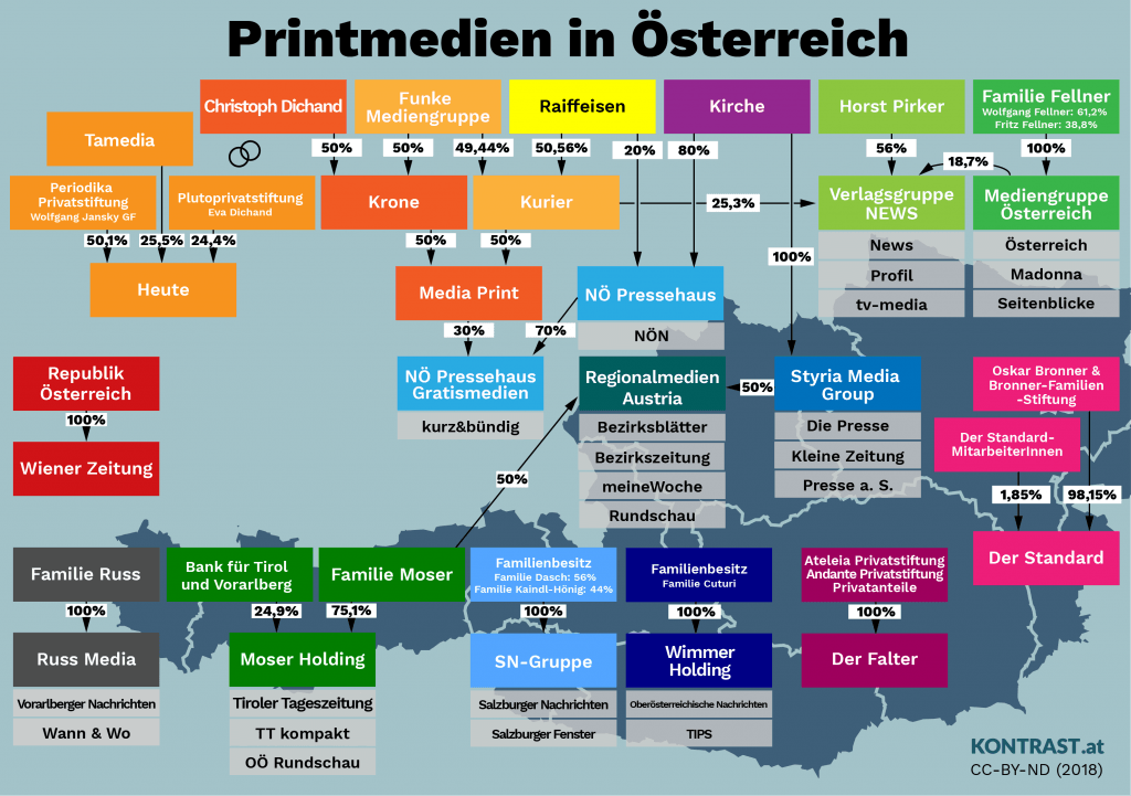 Printmedien in Österreich