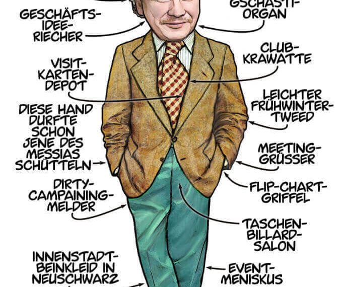 Comandantinas Schaubilder: „Der Türkisizist“