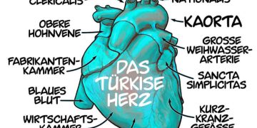 Comandantinas Schaubilder: „Das türkise Herz“