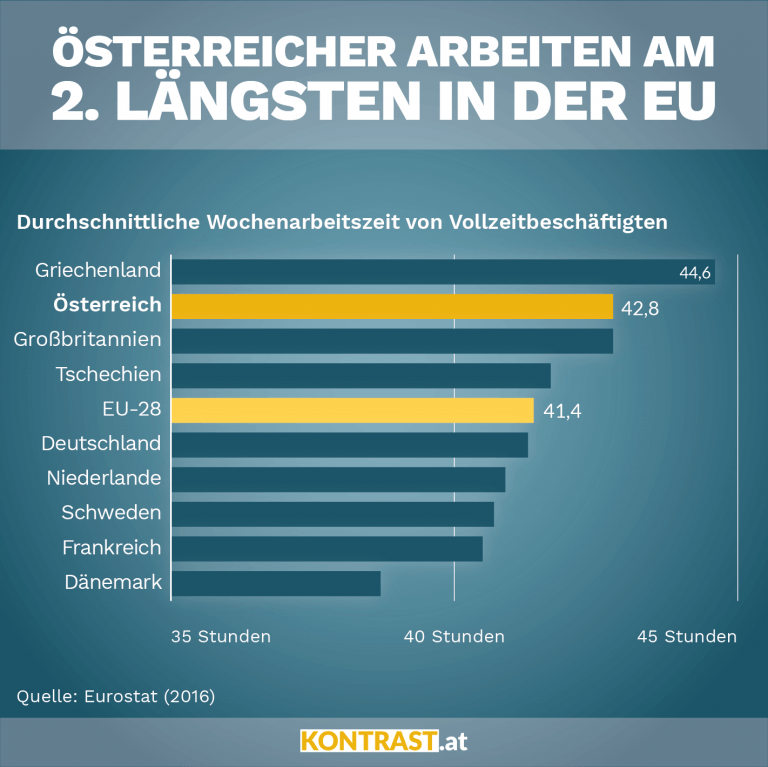 4TageWoche als Zukunftsmodell Warum wir alle kürzer arbeiten sollten