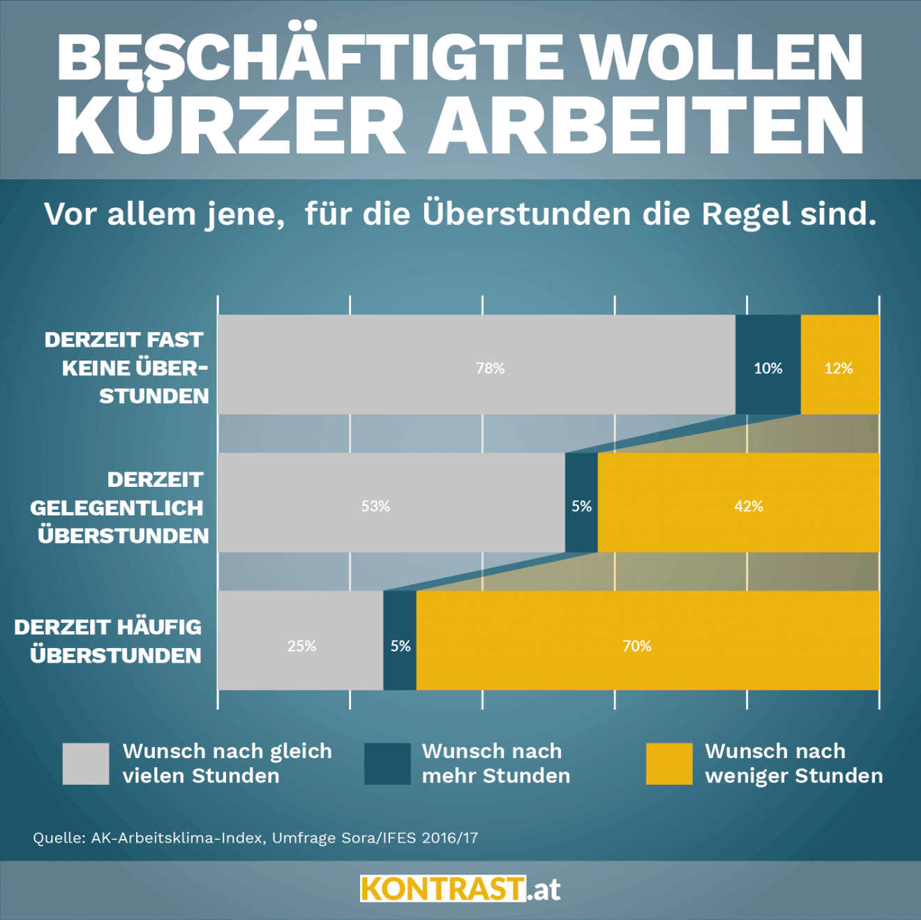 4-Tage-Woche Als Zukunftsmodell: Warum Wir Alle Kürzer Arbeiten Sollten