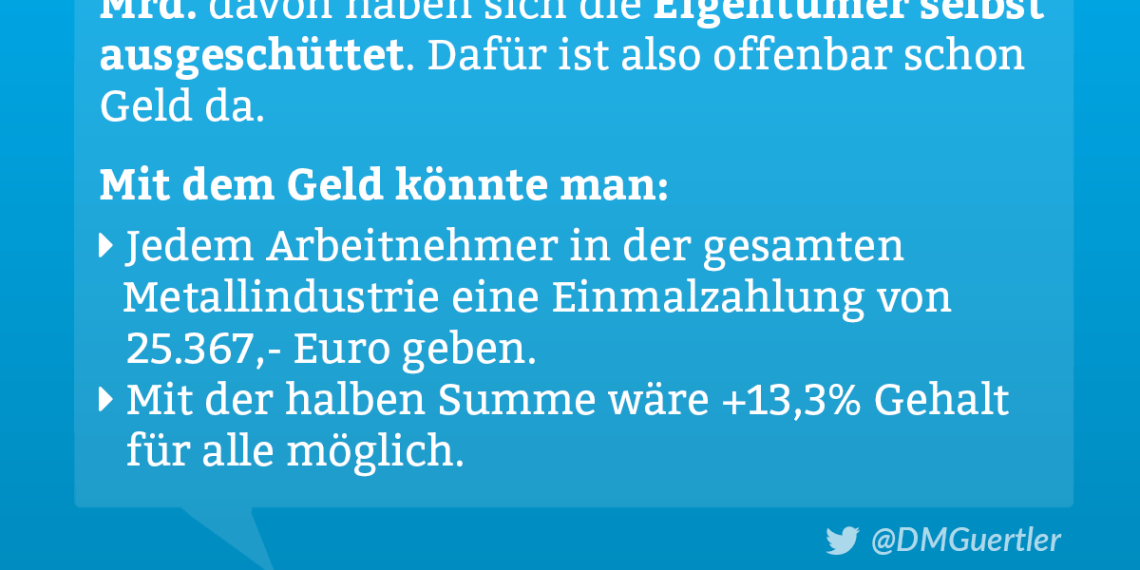 In den Metaller Top-Betrieben wurden 2018 2,3 Mrd. an Gewinnen erwirtschaftet. 2,1 Mrd. davon haben sich die Eigentümer selbst ausgeschüttet.