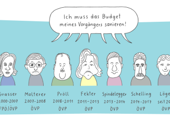 ÖVP-Tradition im Finanzamt