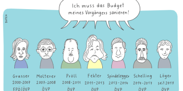 ÖVP-Tradition im Finanzamt