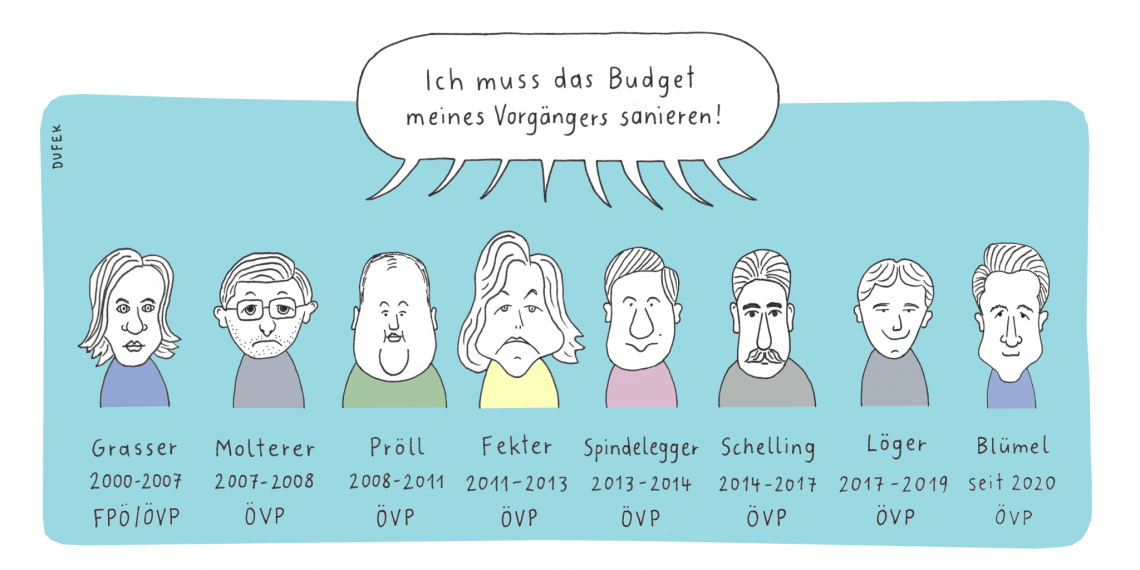 ÖVP-Tradition im Finanzamt geht weiter