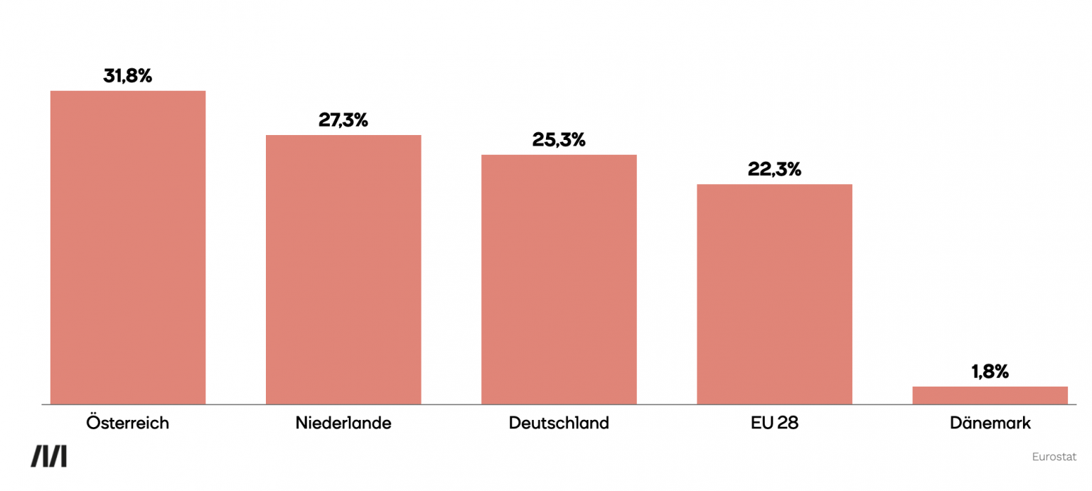 Warum Verdienen Frauen Meist Weniger Als Männer Warum verdienen Frauen weniger als Männer. 5 Behauptungen.