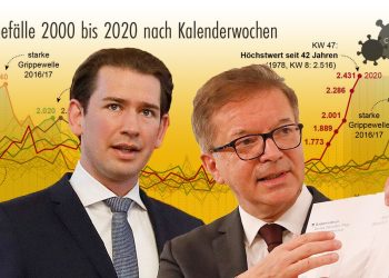 Kurz, Anschober und Corona
