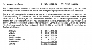 Bild zeigt einen Ausschnitt der Bilanz der XXX Lutz Marken GmbH in Malta. Mit dieser Konstruktion spart XXX Lutz Steuern