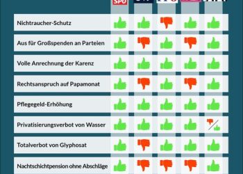 Abstimmungsverhalten im Nationalrat, 2. und 3. Juli 2019