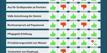 Abstimmungsverhalten im Nationalrat, 2. und 3. Juli 2019