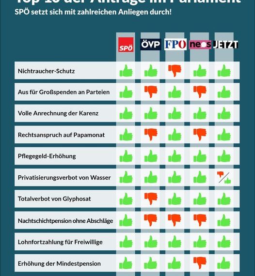 Abstimmungsverhalten im Nationalrat, 2. und 3. Juli 2019