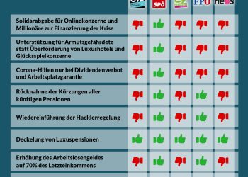 Abstimmungsverhalten im Nationalrat, 10. und 11. Dezember 2020