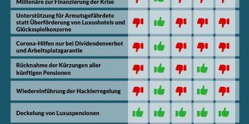 Abstimmungsverhalten im Nationalrat, 10. und 11. Dezember 2020