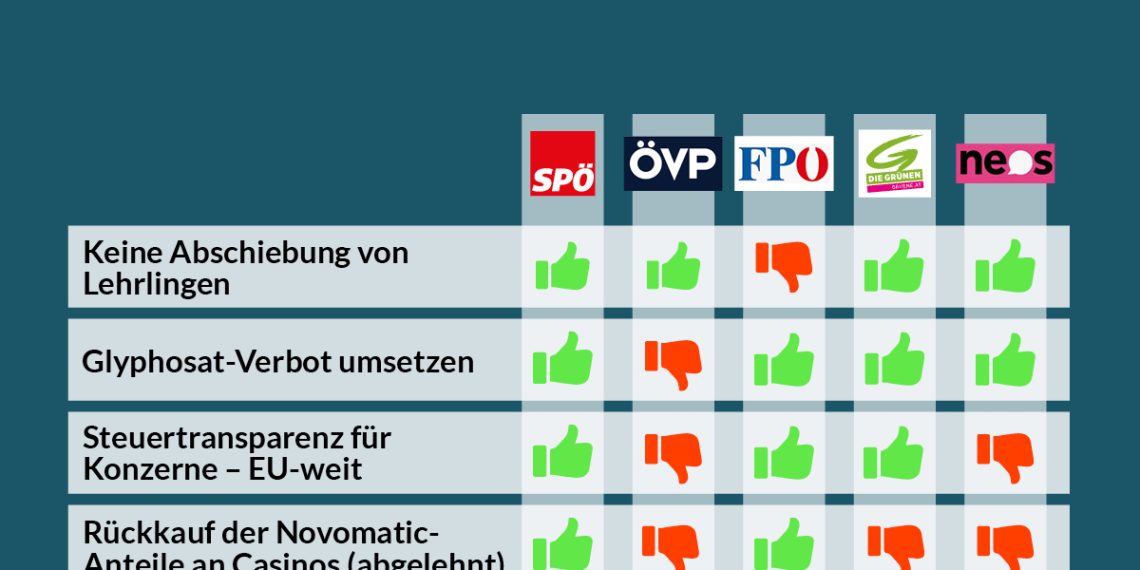 Abstimmungsverhalten im Nationalrat, 11. Dezember 2019