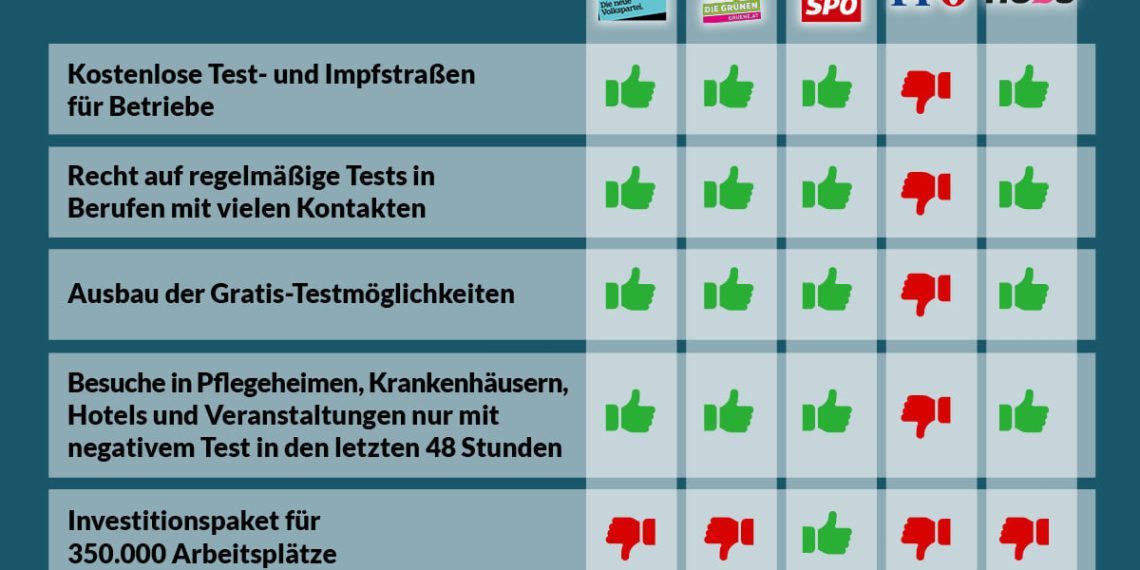 Abstimmungsverhalten im Nationalrat, 14. Jänner 2021
