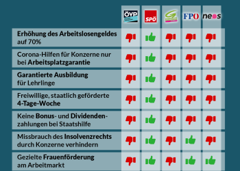 Abstimmungsverhalten im Nationalrat, 14. September 2020