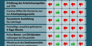 Abstimmungsverhalten im Nationalrat, 14. September 2020