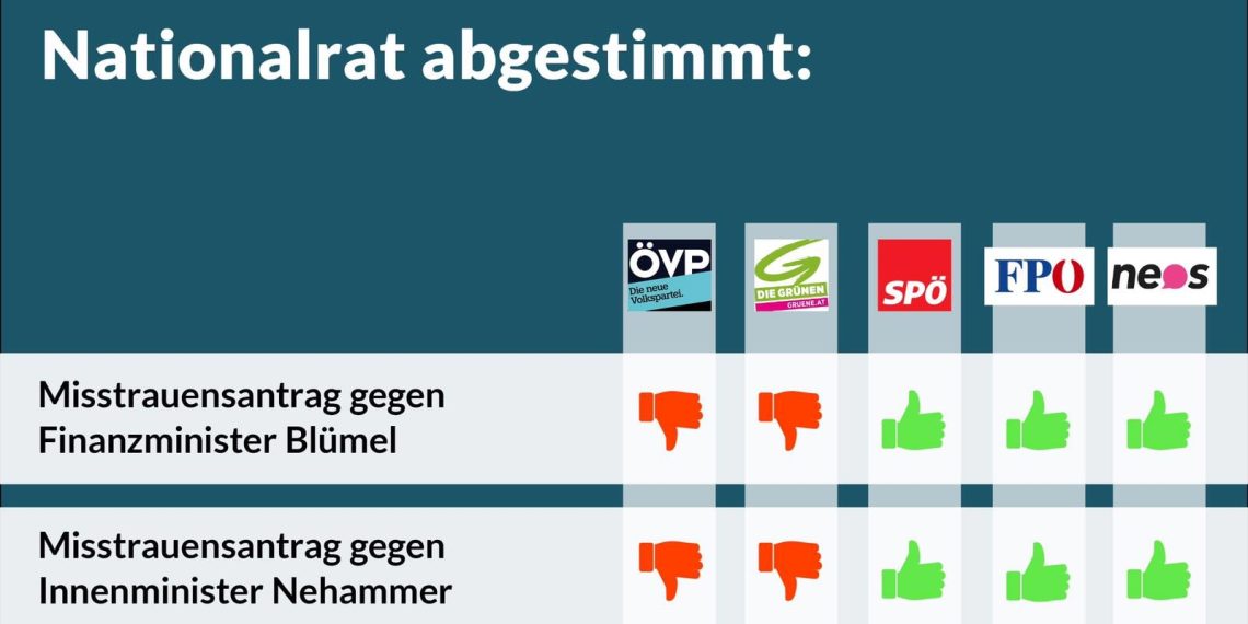 Abstimmungsverhalten im Nationalrat, 16. Februar 2021