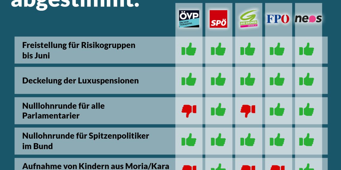 Abstimmungsverhalten im Nationalrat, 21. Dezember 2020