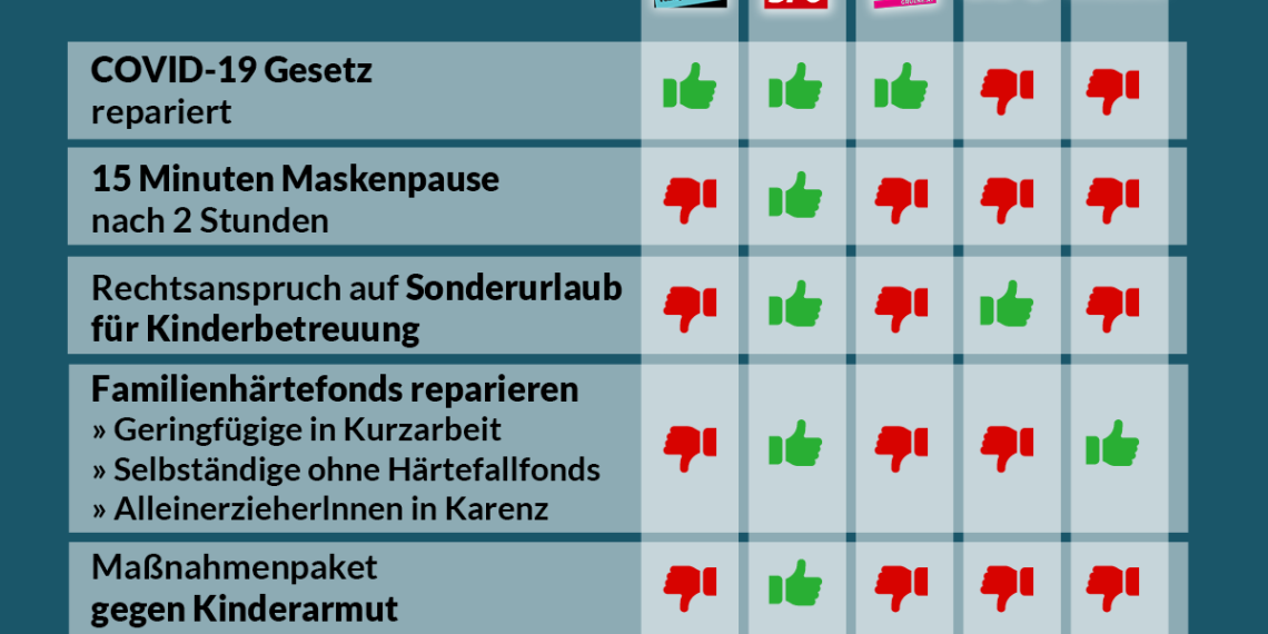 Abstimmungsverhalten im Nationalrat, 23. September 2020