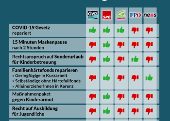 Abstimmungsverhalten im Nationalrat, 23. September 2020