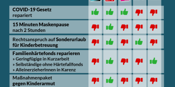 Abstimmungsverhalten im Nationalrat, 23. September 2020