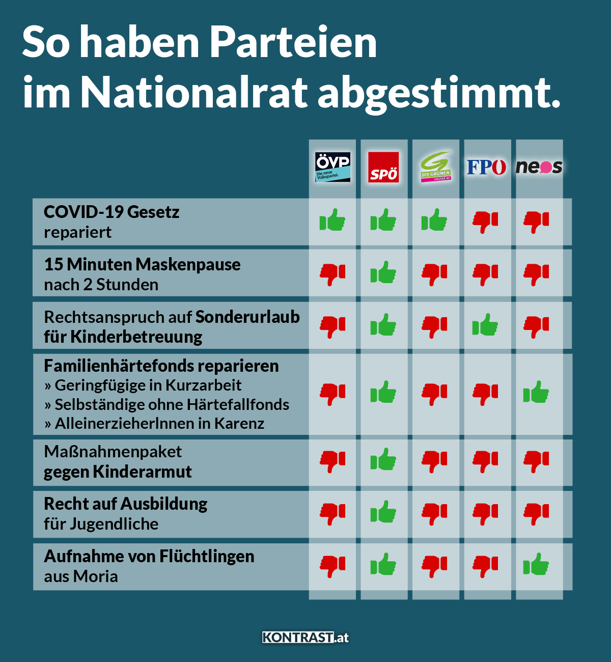 Abstimmungsverhalten im Nationalrat, 23. September 2020