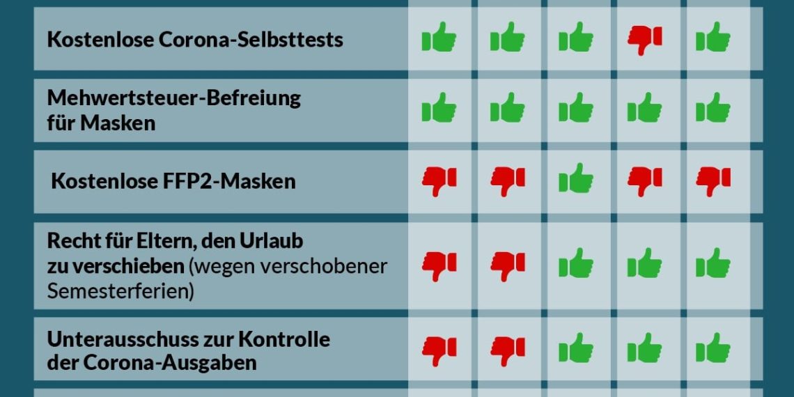 Abstimmungsverhalten im Nationalrat, 20. Jänner 2021