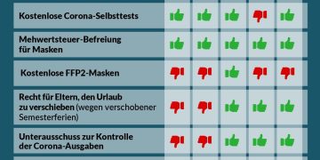 Abstimmungsverhalten im Nationalrat, 20. Jänner 2021