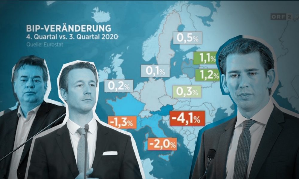 Auf-Zu-Politik und Geld für die Falschen - Österreich auf dem vorletzten Platz in der EU-Wirtschaftsprognose 2021