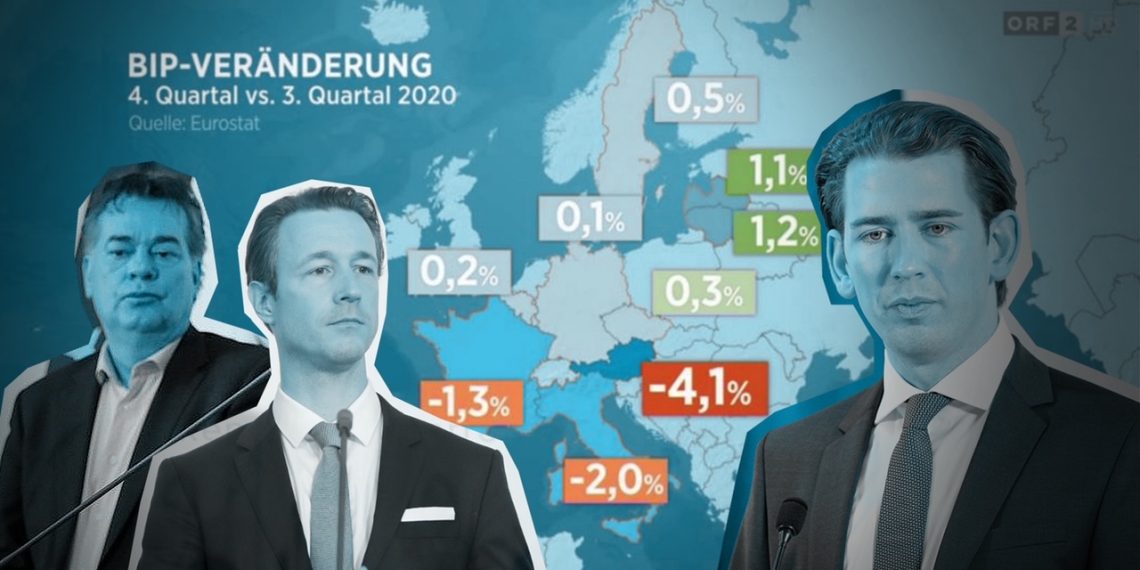 Auf-Zu-Politik und Geld für die Falschen – Österreich auf dem vorletzten Platz in der EU-Wirtschaftsprognose 2021