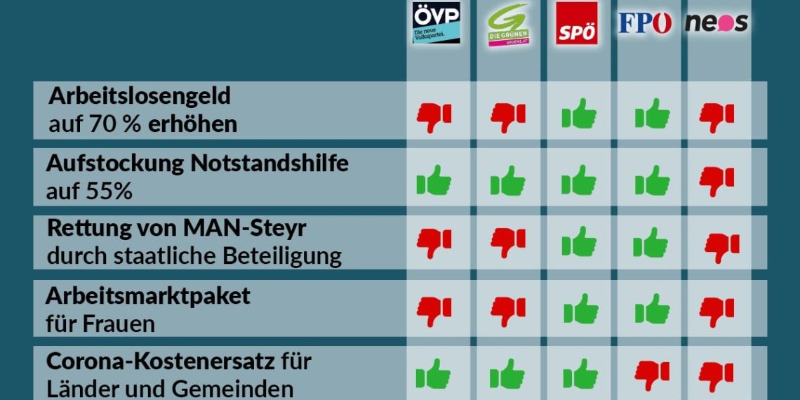 Abstimmungsverhalten im Nationalrat, 21. und 22. April 2021