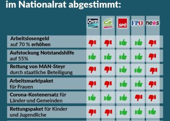 Abstimmungsverhalten im Nationalrat, 21. und 22. April 2021