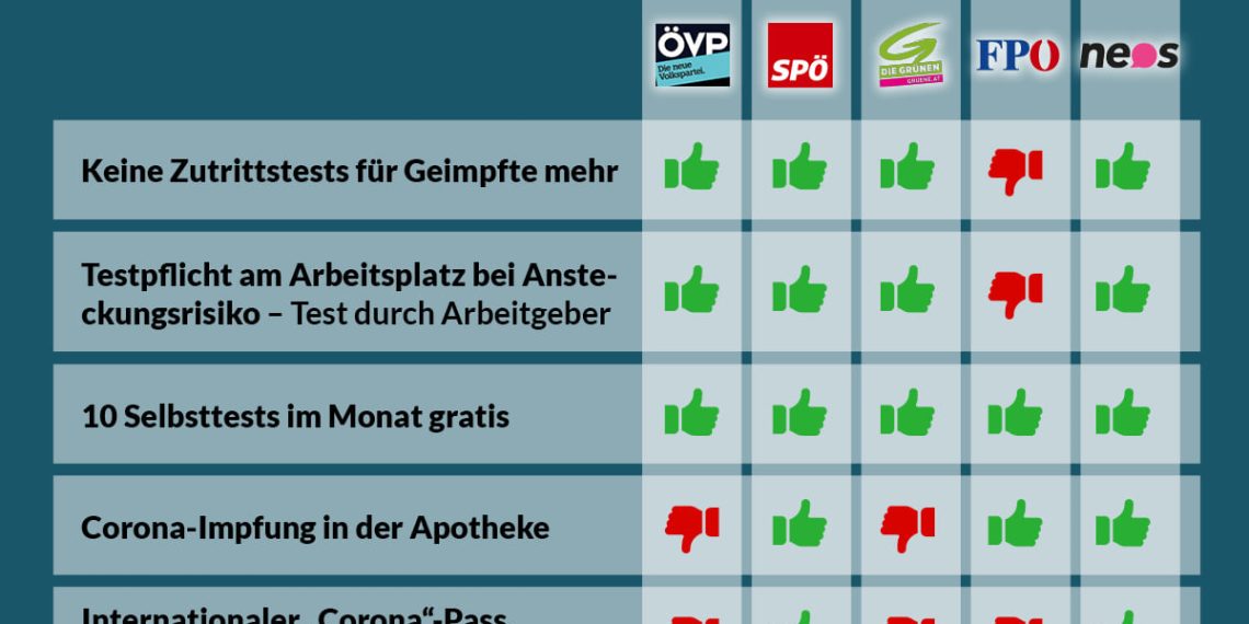 Abstimmungsverhalten im Nationalrat 3. Mai 2021