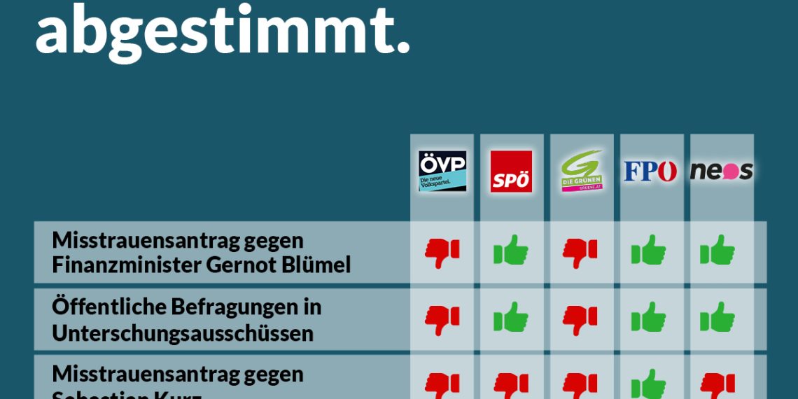 Abstimmungsverhalten im Nationalrat 17.05.2021