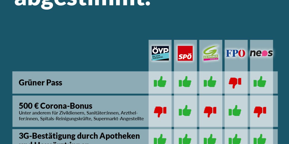 Abstimmungsverhalten Nationalrat-Sondersitzung 26. Mai 2021