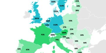 EU: Schlechte Löhne im Osten, Lohndruck im Westen, Konzerne gewinnen
