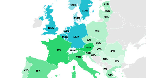 EU: Schlechte Löhne im Osten, Lohndruck im Westen, Konzerne gewinnen