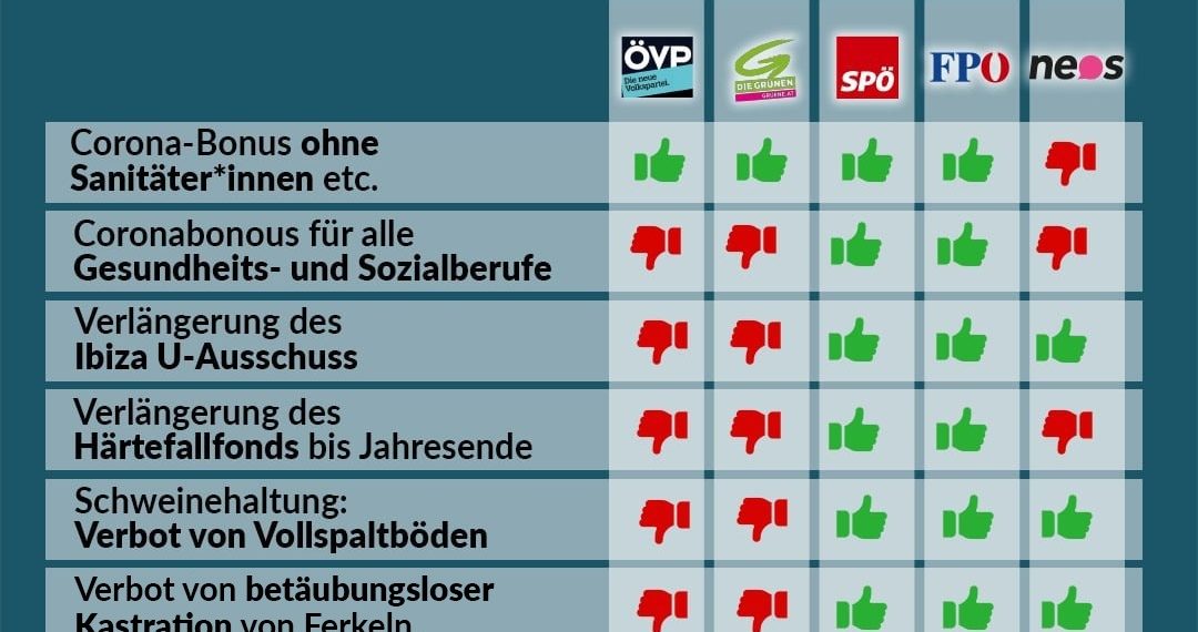 Abstimmungsverhalten Nationalrat 16./17. Juni 2021
