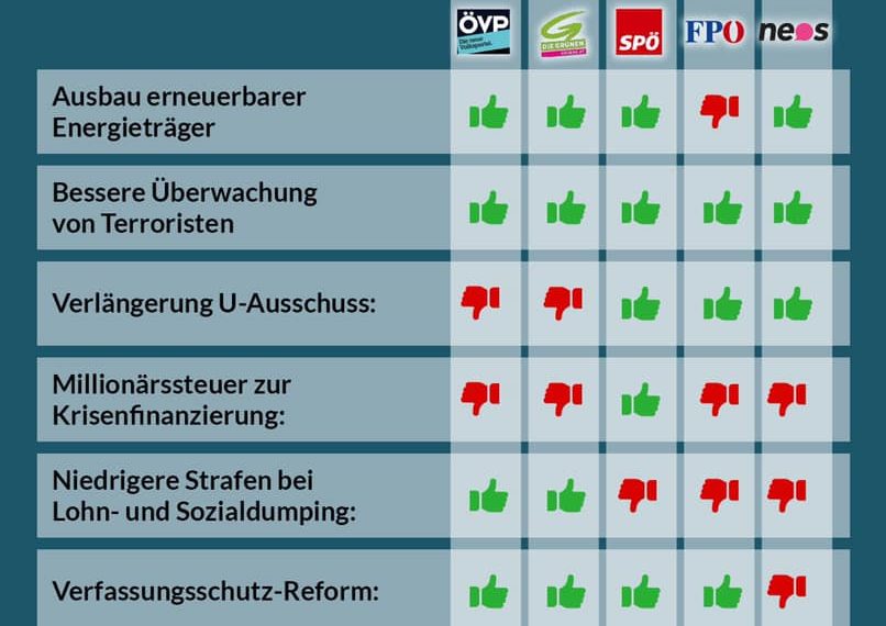Abstimmungsverhalten Nationalrat 7./8. Juli 2021