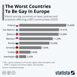 disasters lgbtqia statista