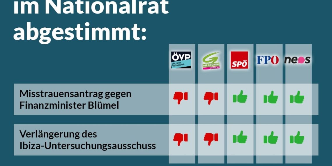 Abstimmungsverhalten im Nationalrat 19. Juli 2021