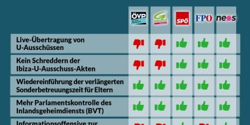 Abstimmungsverhalten im Nationalrat 22. September 2021
