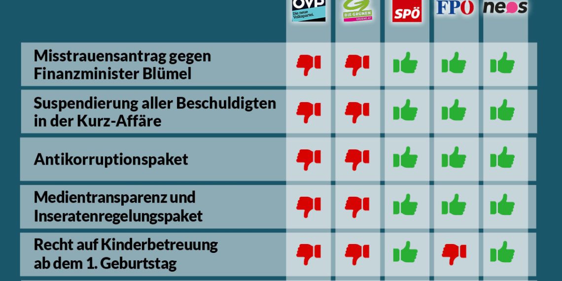 Abstimmungen Nationalrat vom 12. Oktober 2021