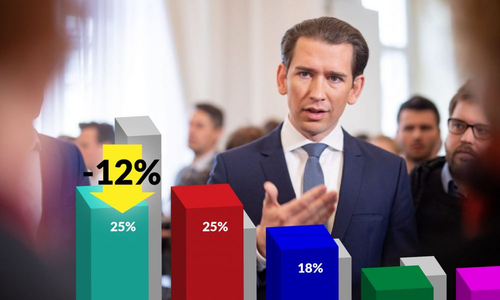 Zusammenfassung: Die ÖVP-Kurz-Affäre schnell erklärt - in 15 Punkten