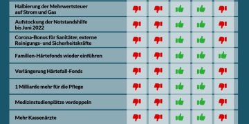 Abstimmungsverhalten im Nationalrat 16./17. und 18. November 2021