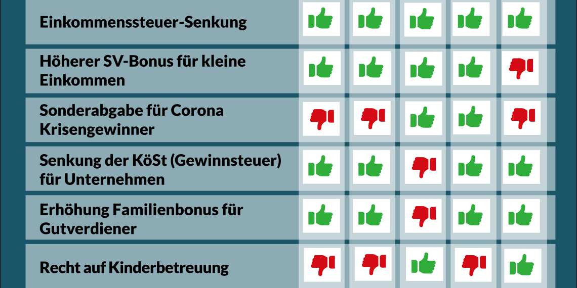 Nationalratssitzung am 20. Jänner 2022: So haben die Parteien gestimmt